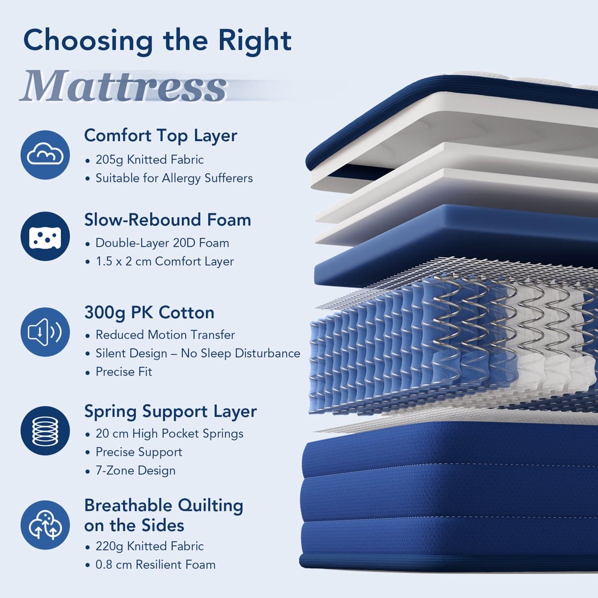 HOMAVO Matras 160x200 - 7-zones pocketvering H3 thumbnail 4