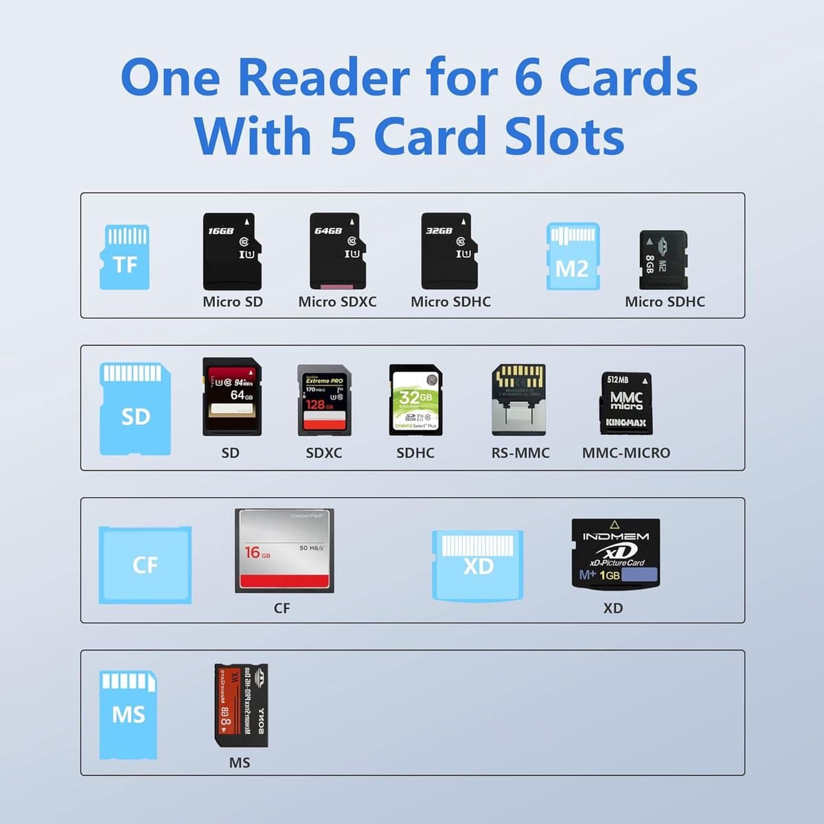 Kaartlezer - Geheugenkaartlezer - Snelle Data Overdracht - 5-in-1 Slot Ontwerp - USB 3.0 - Aluminium thumbnail 7