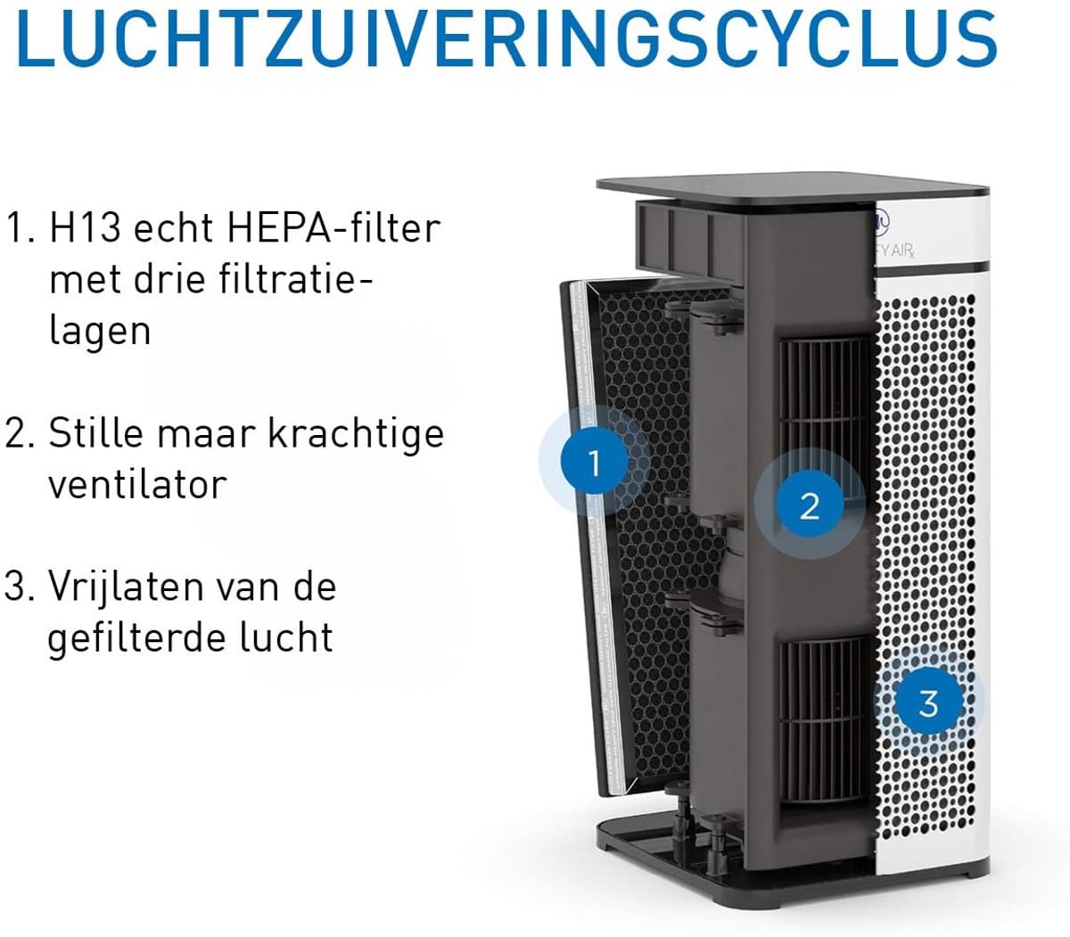 Medify Air MA-40 Luchtreiniger – 288 m³/u Air Purifier – HEPA H13 Filter & Touchscreen – Nachtmodus – Luchtfilter tegen Hooikoorts, Allergieën & Huisstofmijt – Zwart thumbnail 5