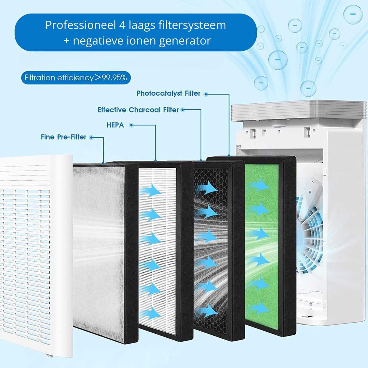 Luchtreiniger Cityline Pro - Air purifier - Luchtfilter - Ruimtes tot 25 m² - Stil - CADR van 200 m³ per uur - Geavanceerd 4 laags HEPA filter - Auto modus & Luchtkwaliteit sensor - LED display - Wifi functionaliteit - Slaapstand - Timer thumbnail 4