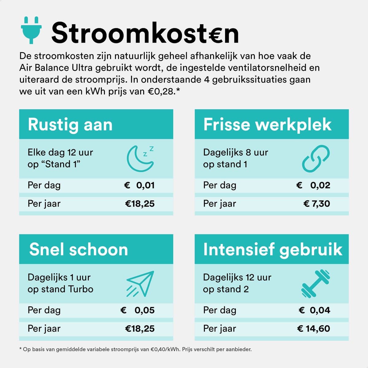 Rolfstone Air Balance Ultra Luchtreiniger – HEPA 13 + koolstoffilter – CADR 660 m³/u – Voor ruimtes tot 144 m² – Vermindert stof en pollen – Fluisterstil – 3 standen + slaapstand + automatische stand – Luchtkwaliteitsindicator thumbnail 6