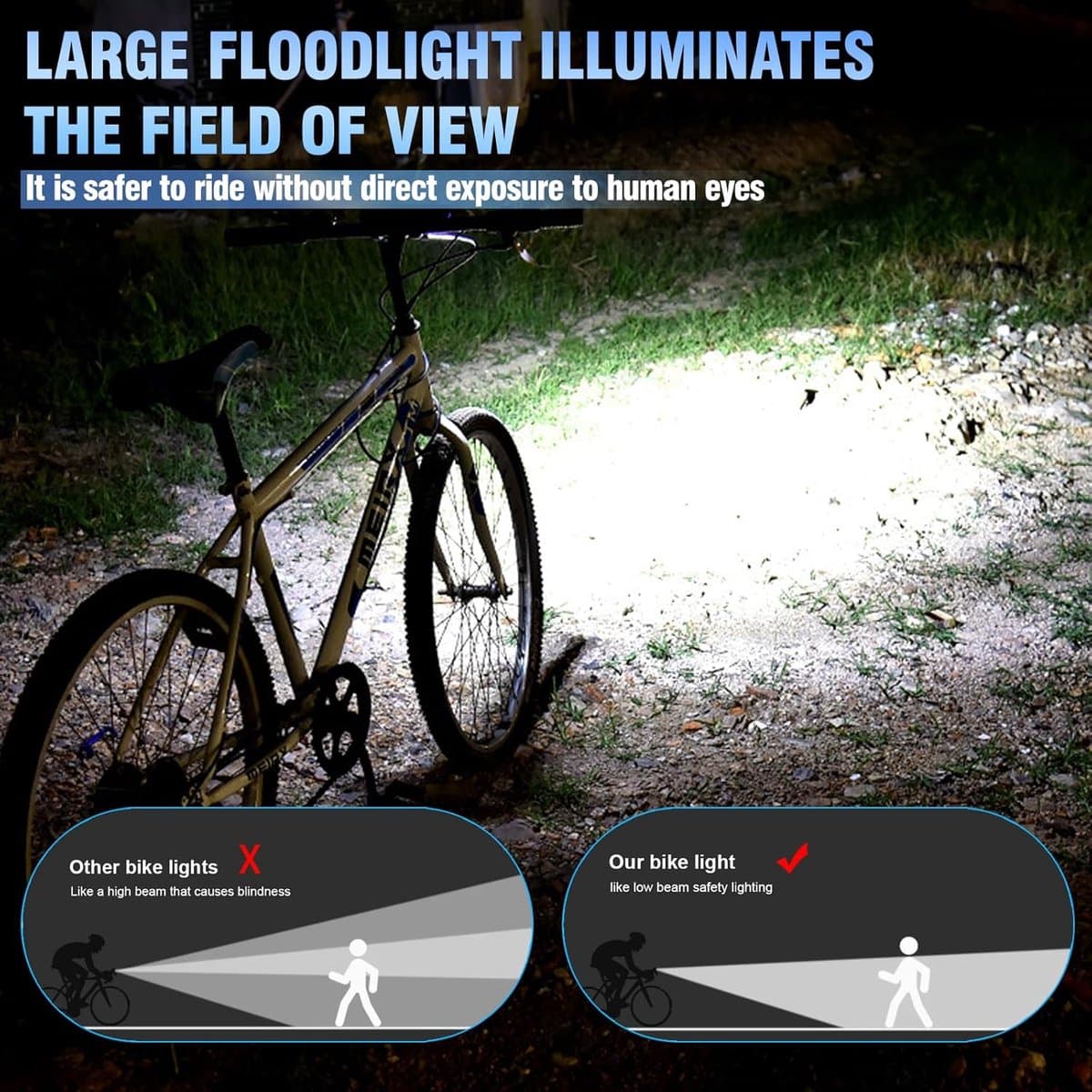 2800 Lumen E-bike Koplamp - Fietslicht - Fiets lamp - Bike light - 5 LED - 5 Standen - 6400mAh - IPX5 Waterdicht thumbnail 2