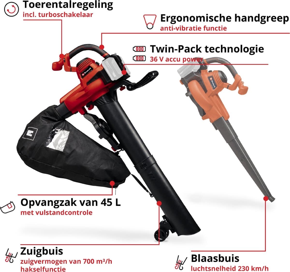 Einhell Accu Bladblazer-/zuiger GE-CL 36/230 Li E Solo - Power X-Change- 36 V/Li-ion - Blaas-/zuigfunctie - Blaassnelheid: 230 km/h - Turboschakelaar - Incl. zuigbuis + blaasbuis - Excl. accu en lader thumbnail 2