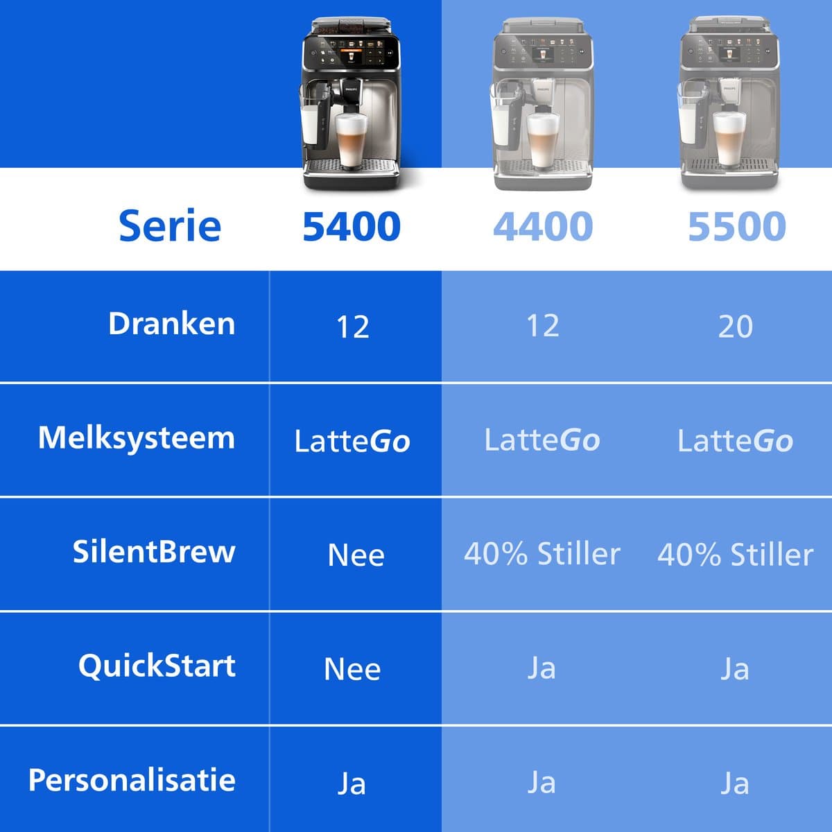 Philips 5400 Series EP5447/90 – LatteGo volautomaat thumbnail 8