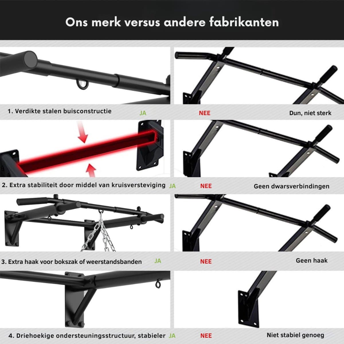 DnA® Pull Up Bar - Wasstrips - Pull Up Station - Zwart - 36cm x 1cm x 8cm thumbnail 2