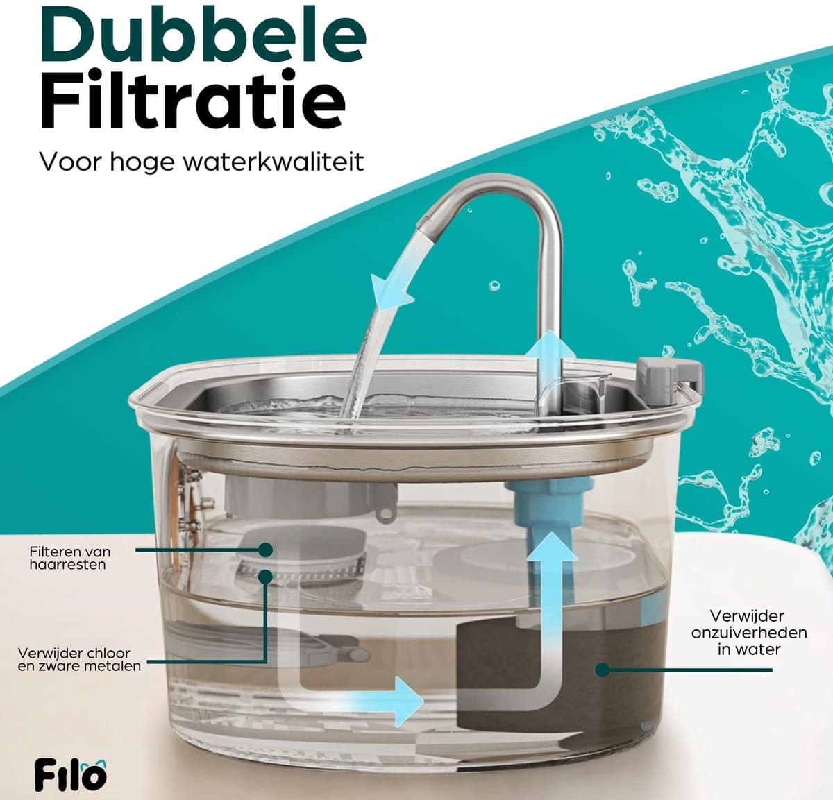 Filo Fluisterstille RVS Drinkfontein Kat & Hond 3.2L + 2 Filters & Schoonmaakstaafje - Waterfontein Kat - Kattenfontein - Fontein - Waterbak - Waterfontijn Katten - Drinkfontijn - Honden thumbnail 3