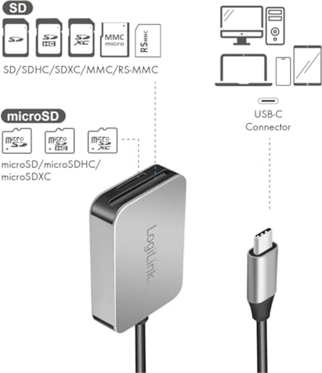 Dubbele USB-C Kaartlezer voor SD/microSD tot 1TB - Snelle Gegevensoverdracht 5 Gbps thumbnail 2