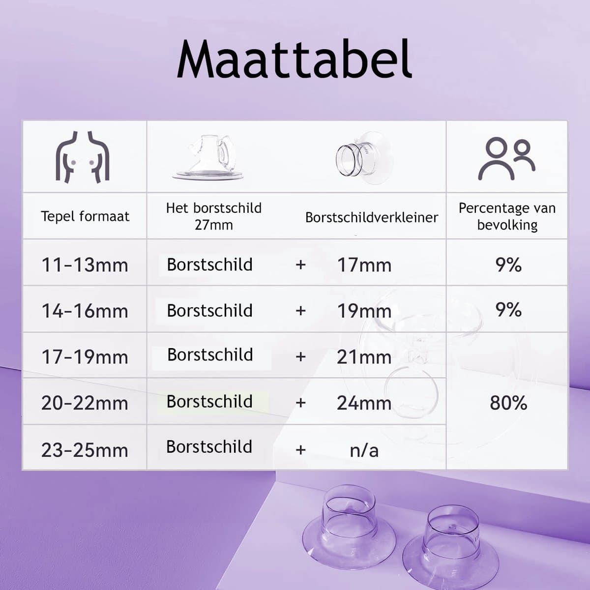 OPTIMERA® - Handsfree Borstkolf - Elektrische Borstkolf - Dubbele Elektrische Borstkolf - Incl. 20 Moedermelk Bewaarzakjes, 4 Verschillende Borstmaten & Reistas thumbnail 6