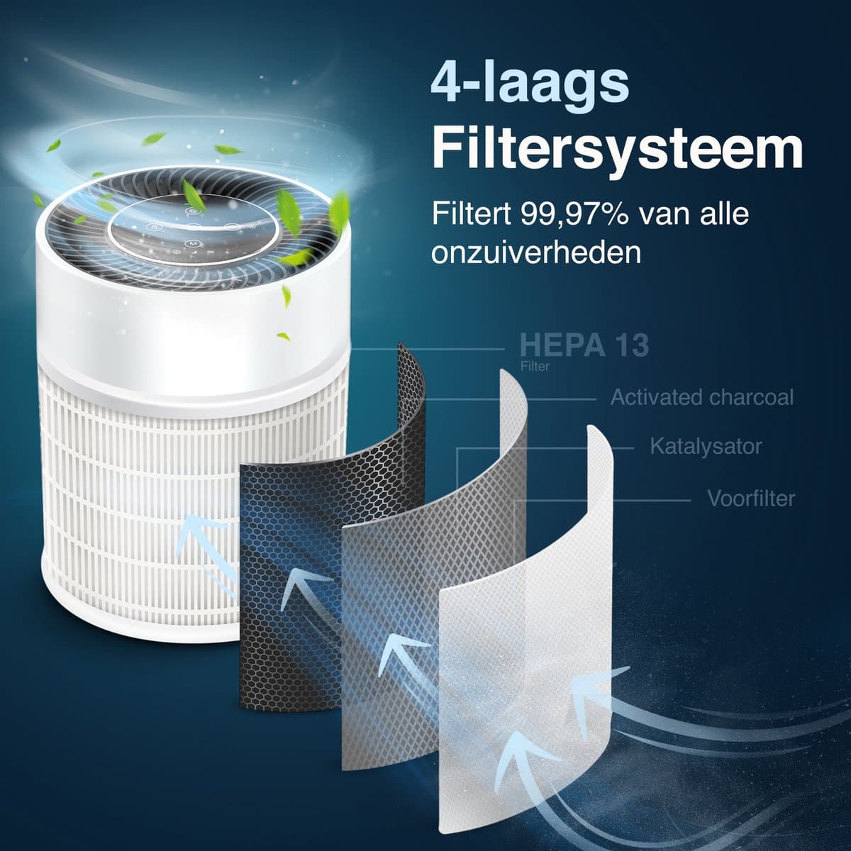 Samako Airflow - Luchtreiniger - Hepa 13 pro filter - Hooikoorts, huisdier allergieën, huisstofmijt - Luchtkwaliteitsindicator - Air purifier- Nederlandse app - Slaapstand thumbnail 6