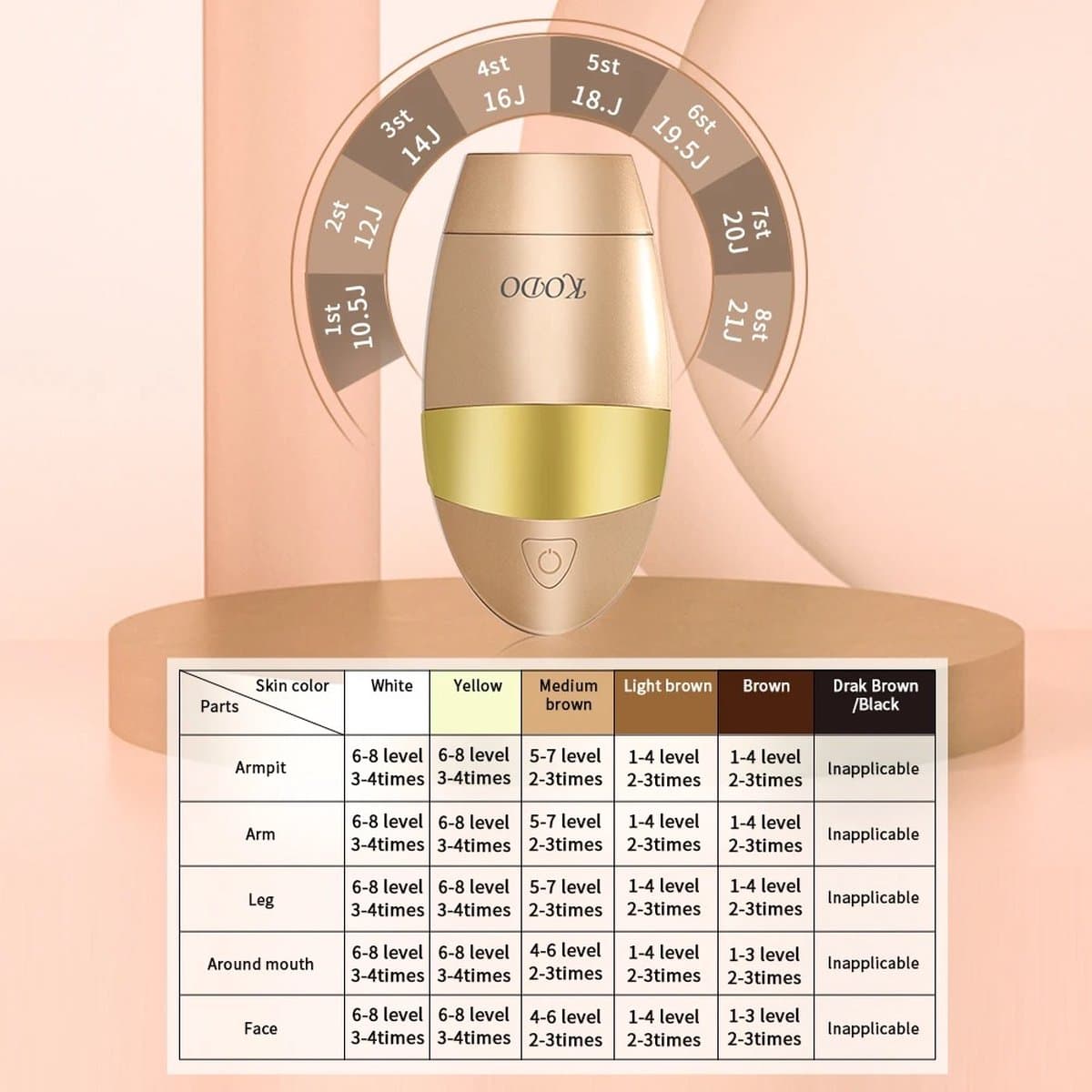 HFL Goods IPL Laserontharing - Epilator - Permanente Ontharing - Huidverbetering - Sterilisatie Bij Acne - Gekoelde Kop - Icy Feeling - Goudkleurig thumbnail 2