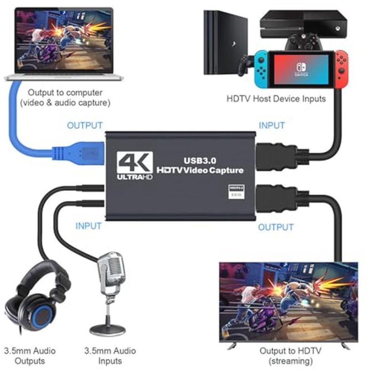 4K HDMI Video Capture Card voor Streaming en Gaming thumbnail 4
