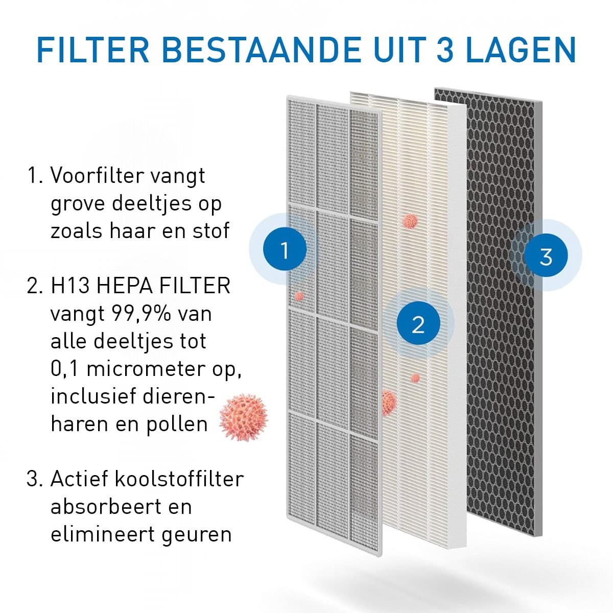 Medify Air MA-40 Luchtreiniger – 288 m³/u Air Purifier – HEPA H13 Filter & Touchscreen – Nachtmodus – Luchtfilter tegen Hooikoorts, Allergieën & Huisstofmijt – Zwart thumbnail 4