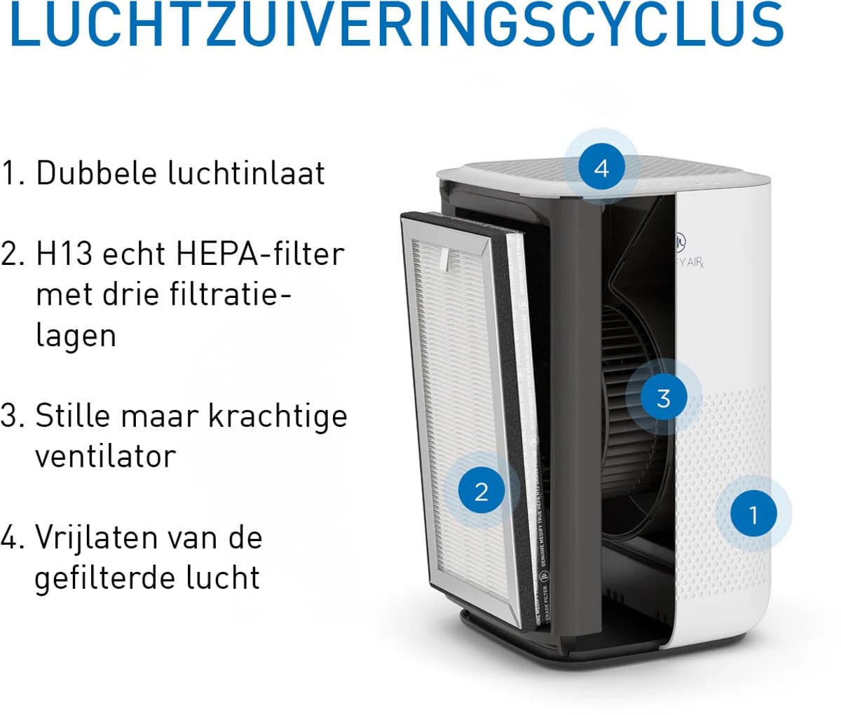 Medify Air MA-15 Vervangingsfilter – HEPA Filter H13 – 2 Stuks – Luchtfilter – Actieve Koolstof – Luchtzuivering thumbnail 3