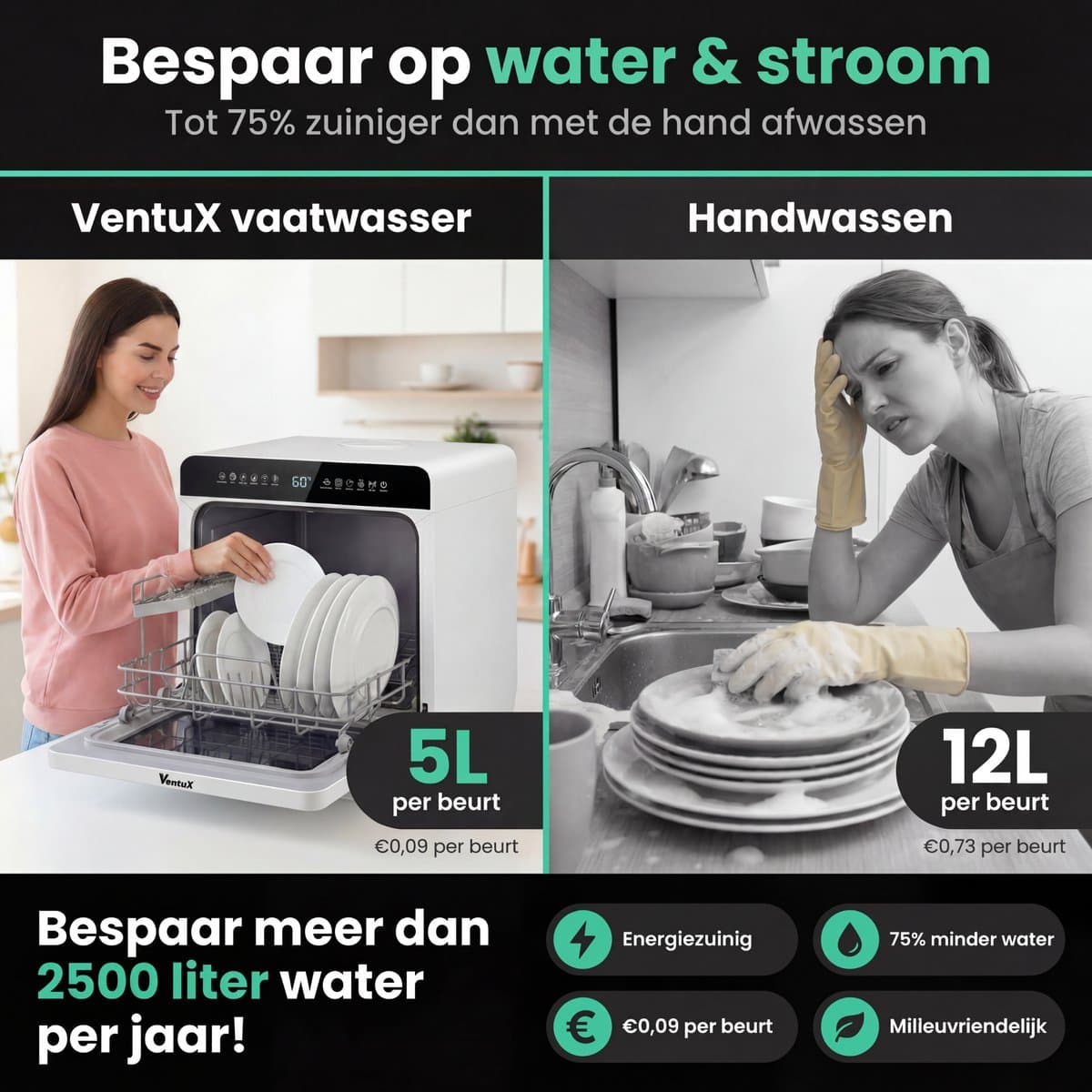 Ventux Mini Vaatwasser met Waterreservoir - 4-6 Couverts - 8 Programma's - Kleine Smalle Vrijstaande Vaatwasser - Mini Afwasmachine met UV-sterilisatie - Camping - Wit thumbnail 8