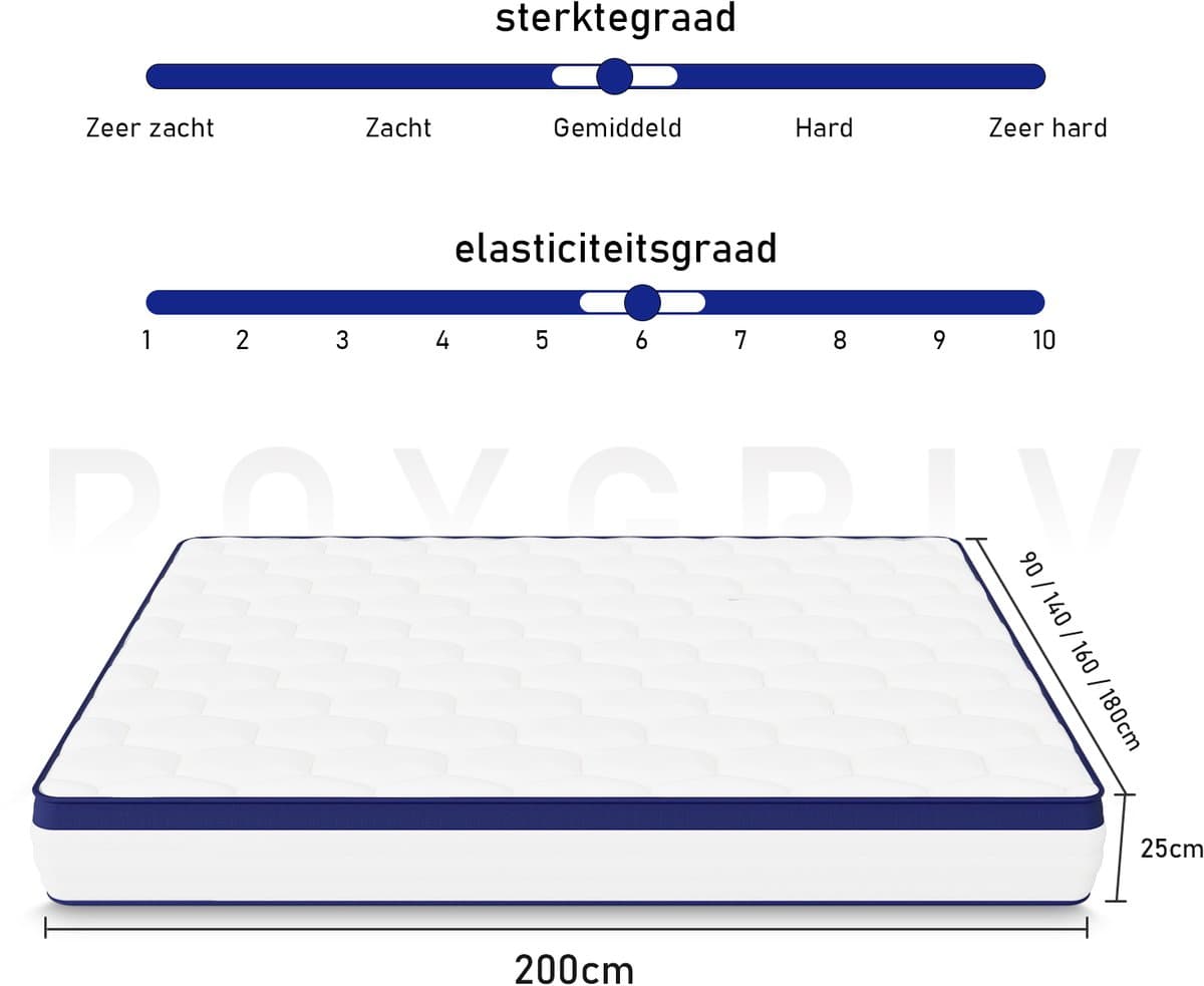 ROYGBIV Matras 160x200 – 25 cm Pocketveringmatras – 7 Zones – Orthopedisch – HR Koudschuim – OEKO-TEX Gecertificeerd – Medium - BruinHardheid thumbnail 3