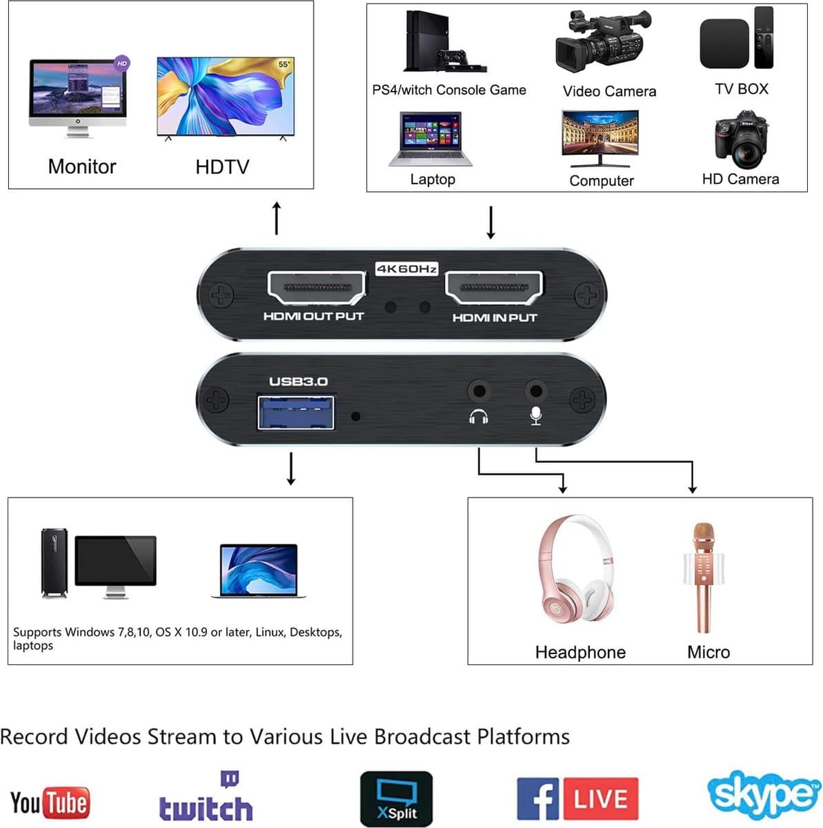 Lexium Capture card 4K - Game Capture Card - Video Grabber - Video Capture Card 4K thumbnail 8