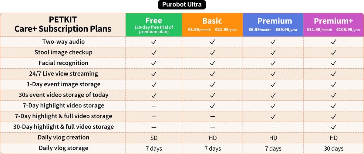 Petkit - Purobot Ultra - Automatische Kattenbak - Met camera - Revolutionaire 360° - Gedragsmonitoring - Diergezondheid thumbnail 2