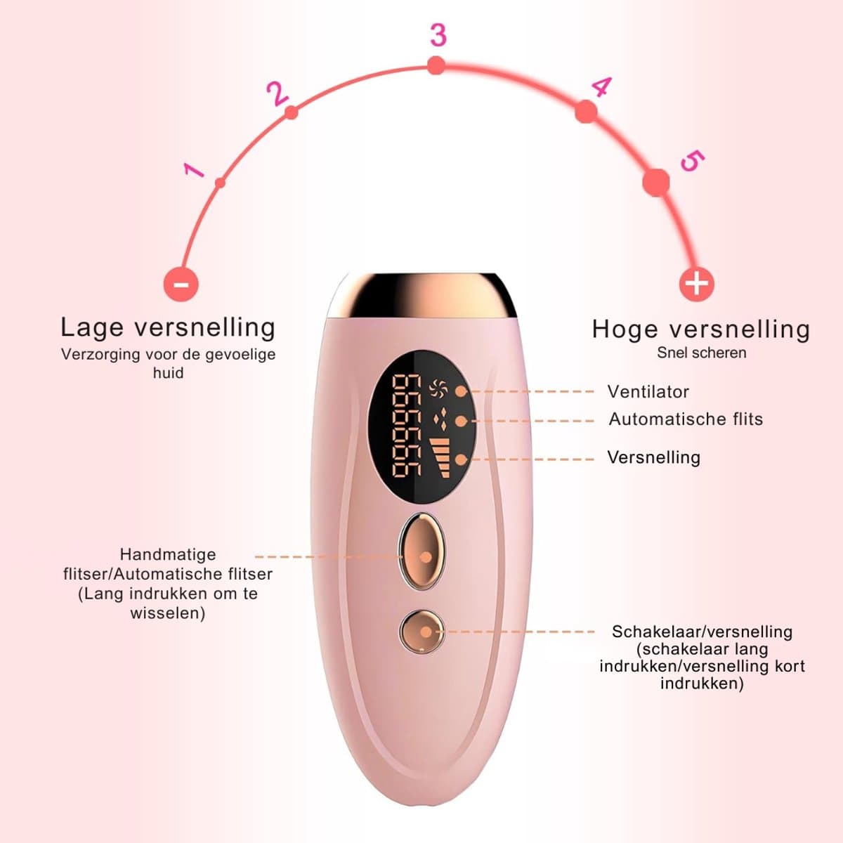 SNJY® Laser Ontharingsapparaat - Epilator - Ontharingsapparaten - IPL Ontharing - 5 Standen - Roze thumbnail 6