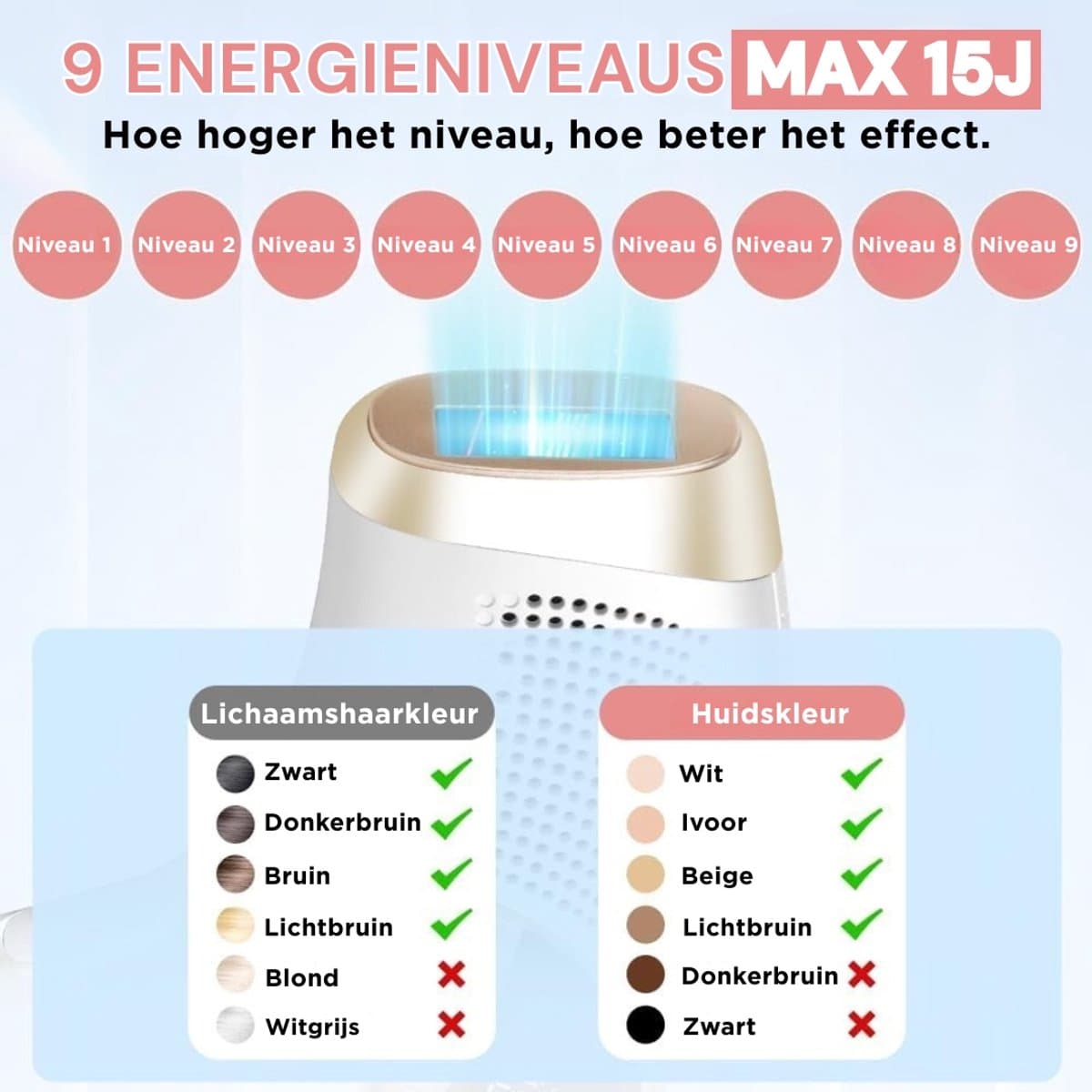 IPL Ontharingsapparaat - IPL Haarverwijderaar - Beste Ontharingsapparaat voor Thuis – Pijnloos & Draadloos Laser Ontharen – Gezicht & Lichaam thumbnail 8