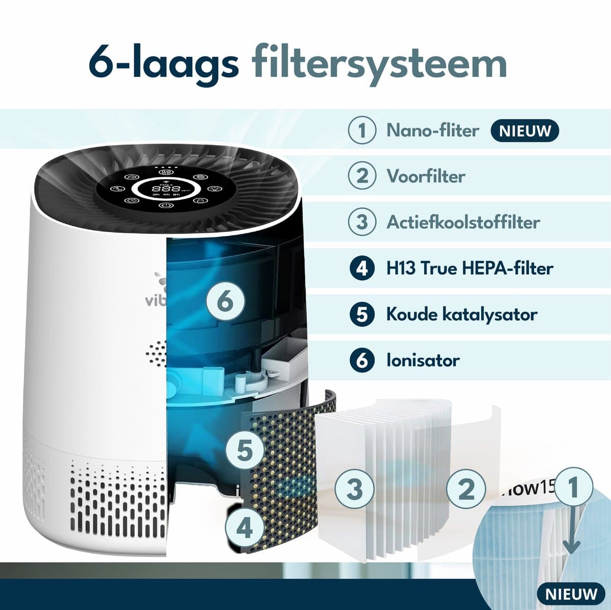 Vibrix PureFlow15 Luchtreiniger / Air Purifier – HEPA H13 + koolstoffilter – 100 m³/u – Voor kamers tot 15 m² – Ionisator – App-bediening – Zeer stil met slaapstand – Luchtkwaliteitindicator thumbnail 2