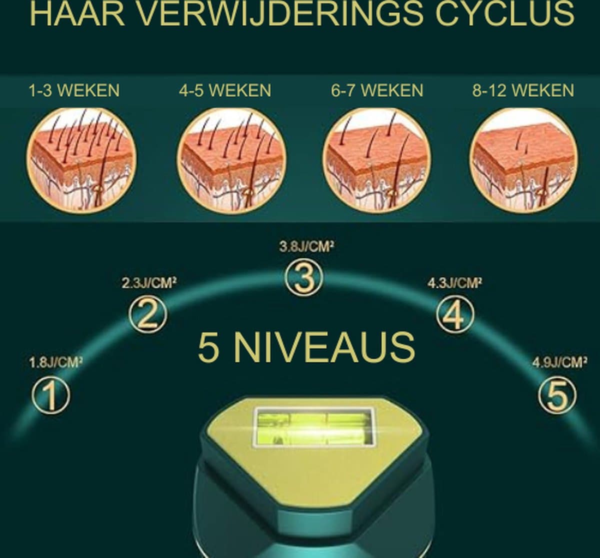 Epilator - Ontdek het Professionele IPL Ontharingssysteem voor Pijnloze en Langdurige Resultaten, Voor Een Zijdezachte en Haarloze Huid! thumbnail 5