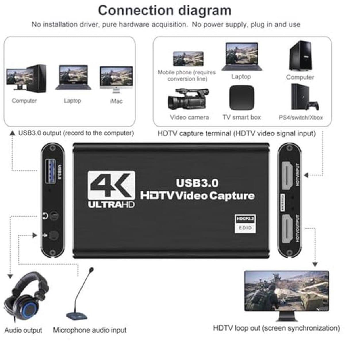 4K HDMI Video Capture Card voor Streaming en Gaming thumbnail 6