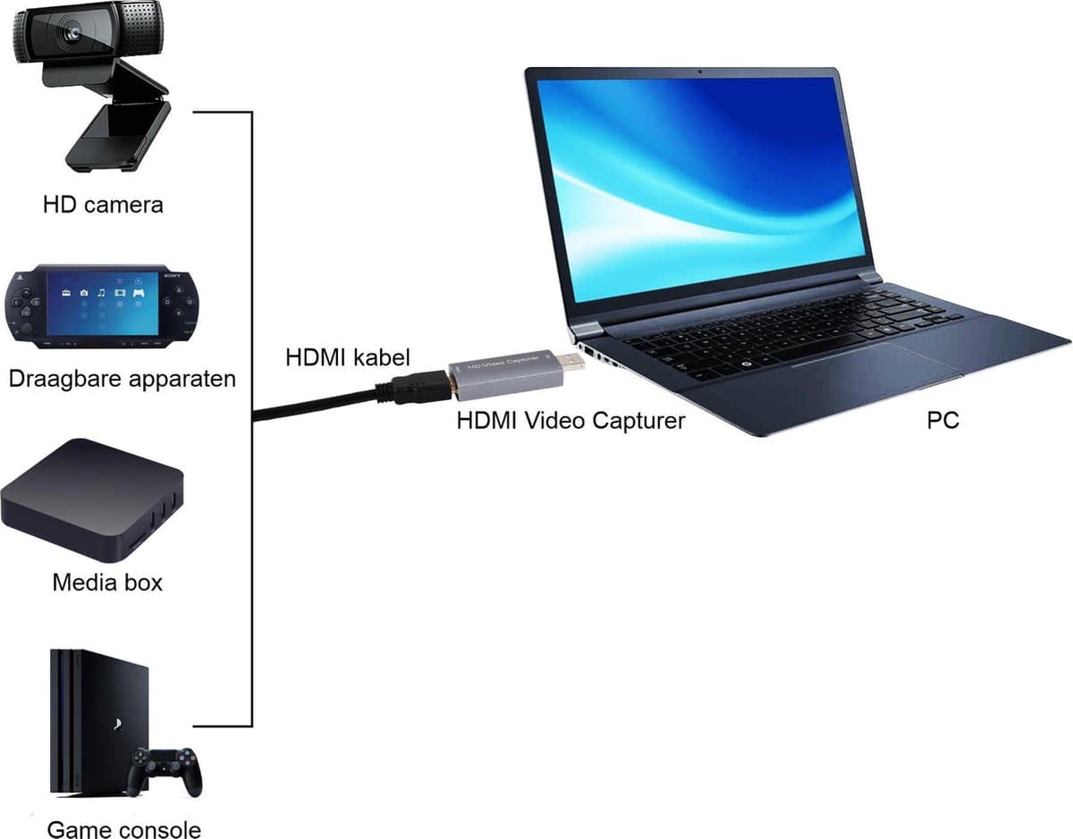 Smartzo - HDMI Capture Card - Grijs - HDMI naar USB - Video Capture - Opnemen, Streamen, Video Bellen en Live Casts thumbnail 5
