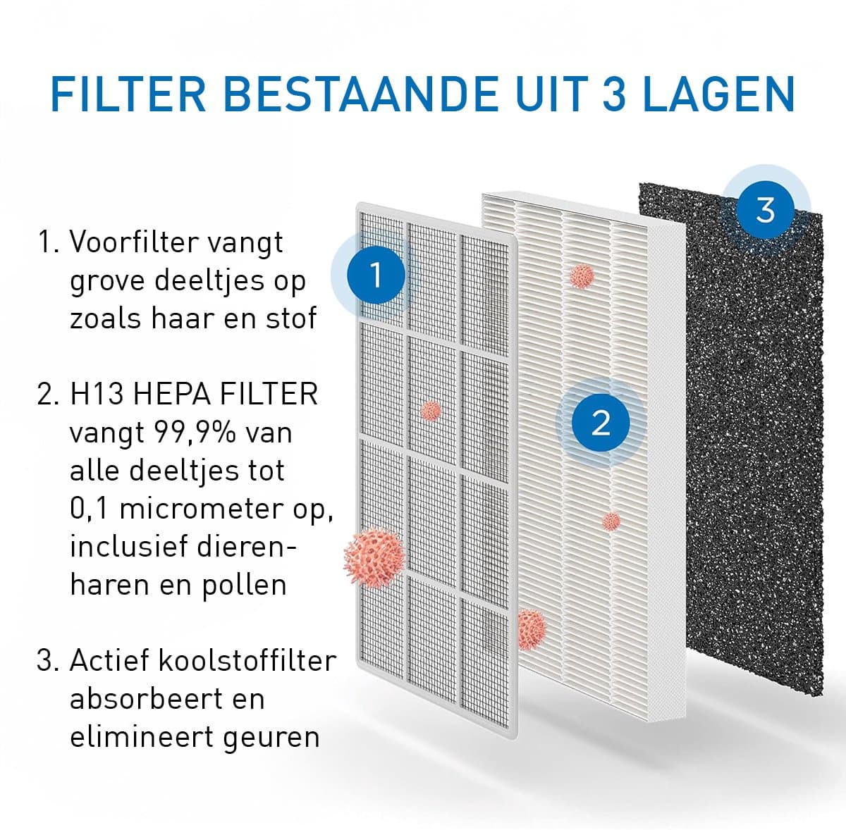 Medify Air MA-15 Vervangingsfilter – HEPA Filter H13 – 2 Stuks – Luchtfilter – Actieve Koolstof – Luchtzuivering thumbnail 5
