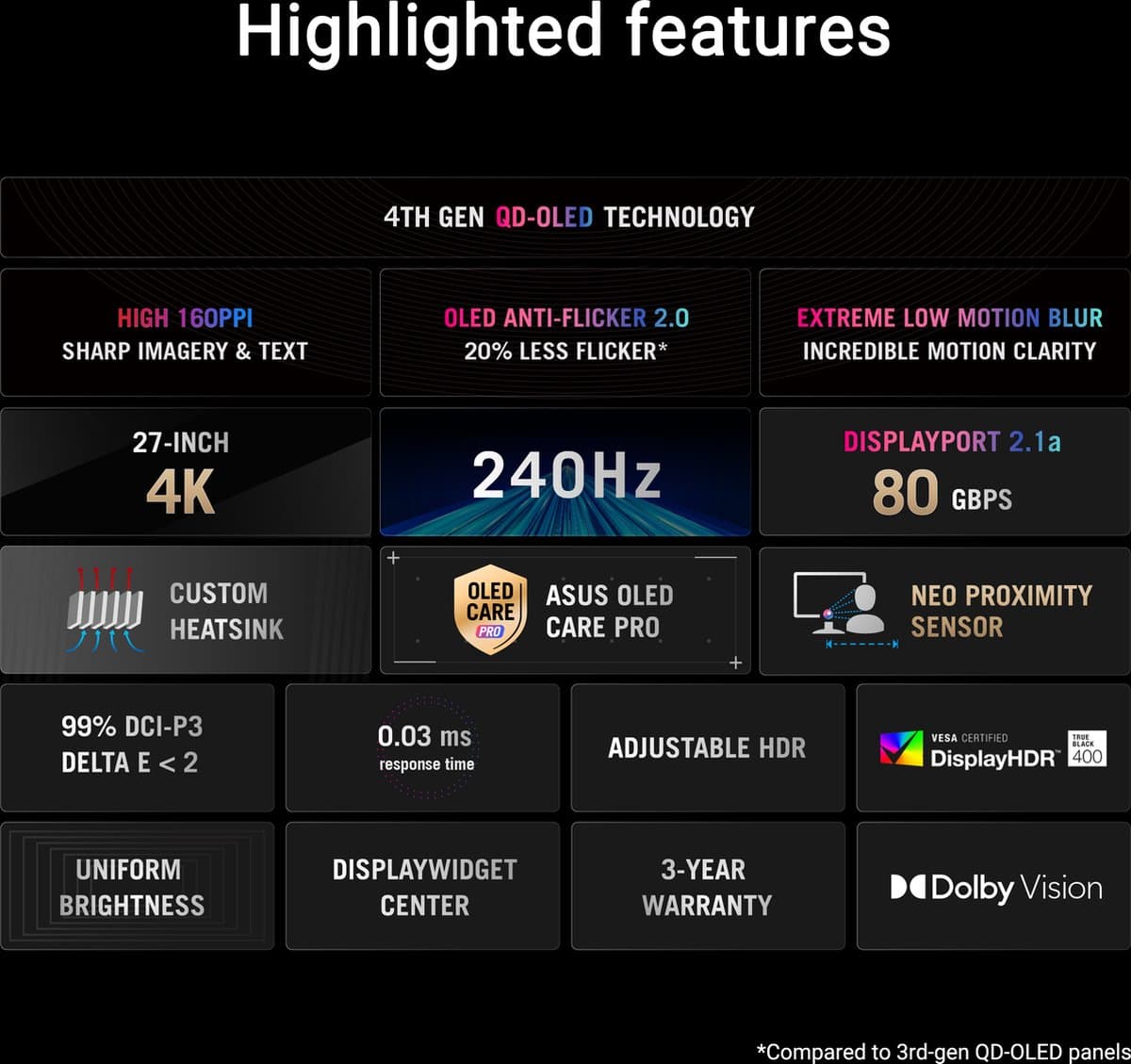 Asus ROG Swift OLED PG27UCDM - 4K Gaming met 240Hz thumbnail 7