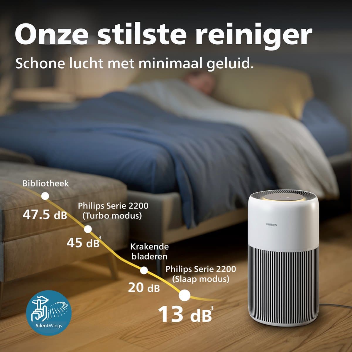 Philips PureProtect 2200 Series - Luchtreiniger - CADR 420m3/u - Ruimtes tot 109m2 - 3 Laags HEPA Filtratie - Air+ App - Ultrastil - Nachtlampje - Wit - AC2220/10 thumbnail 7