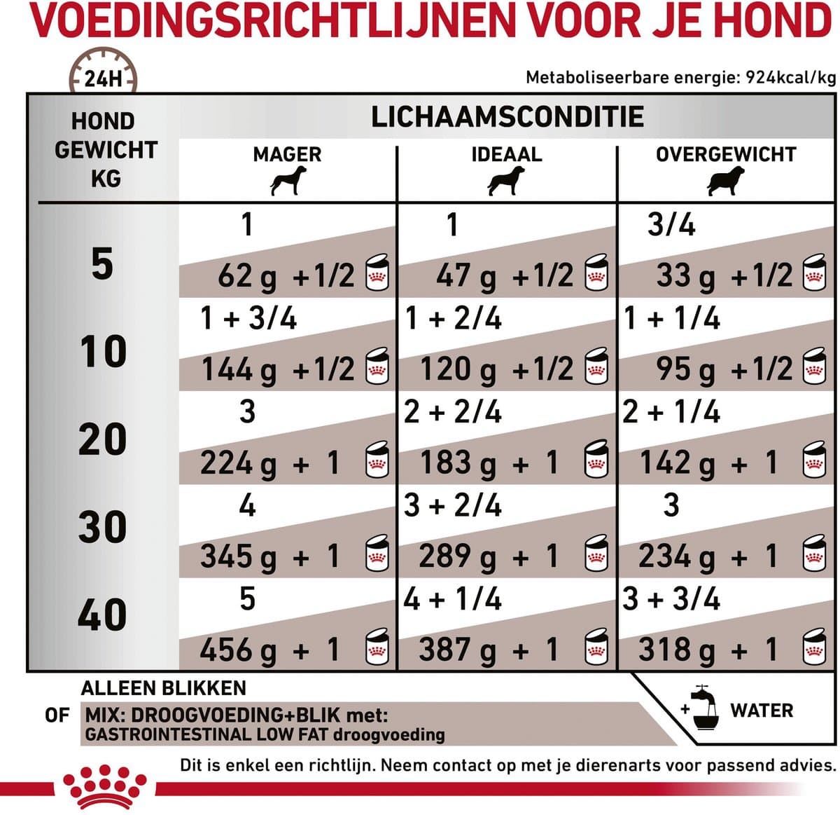 Royal Canin - Hondenvoer Nat Gastrointestinal Low Fat - 12 x 420 gr thumbnail 7
