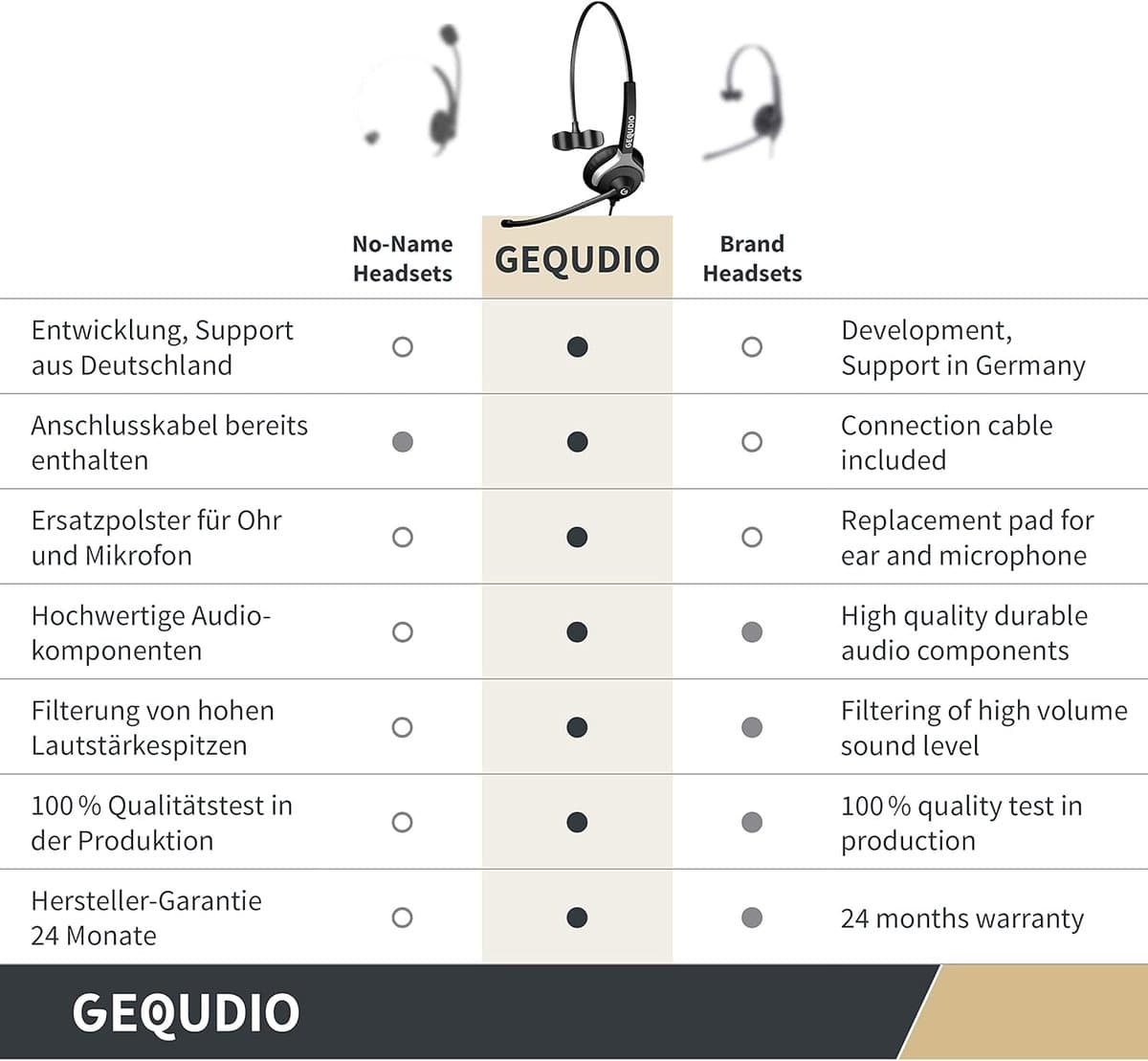 Headset voor Cisco Telefoon - Telefoonkoptelefoon Microfoon - Handsfree Bellen - Lichtgewicht Ontwerp - 60g - Zwart thumbnail 5