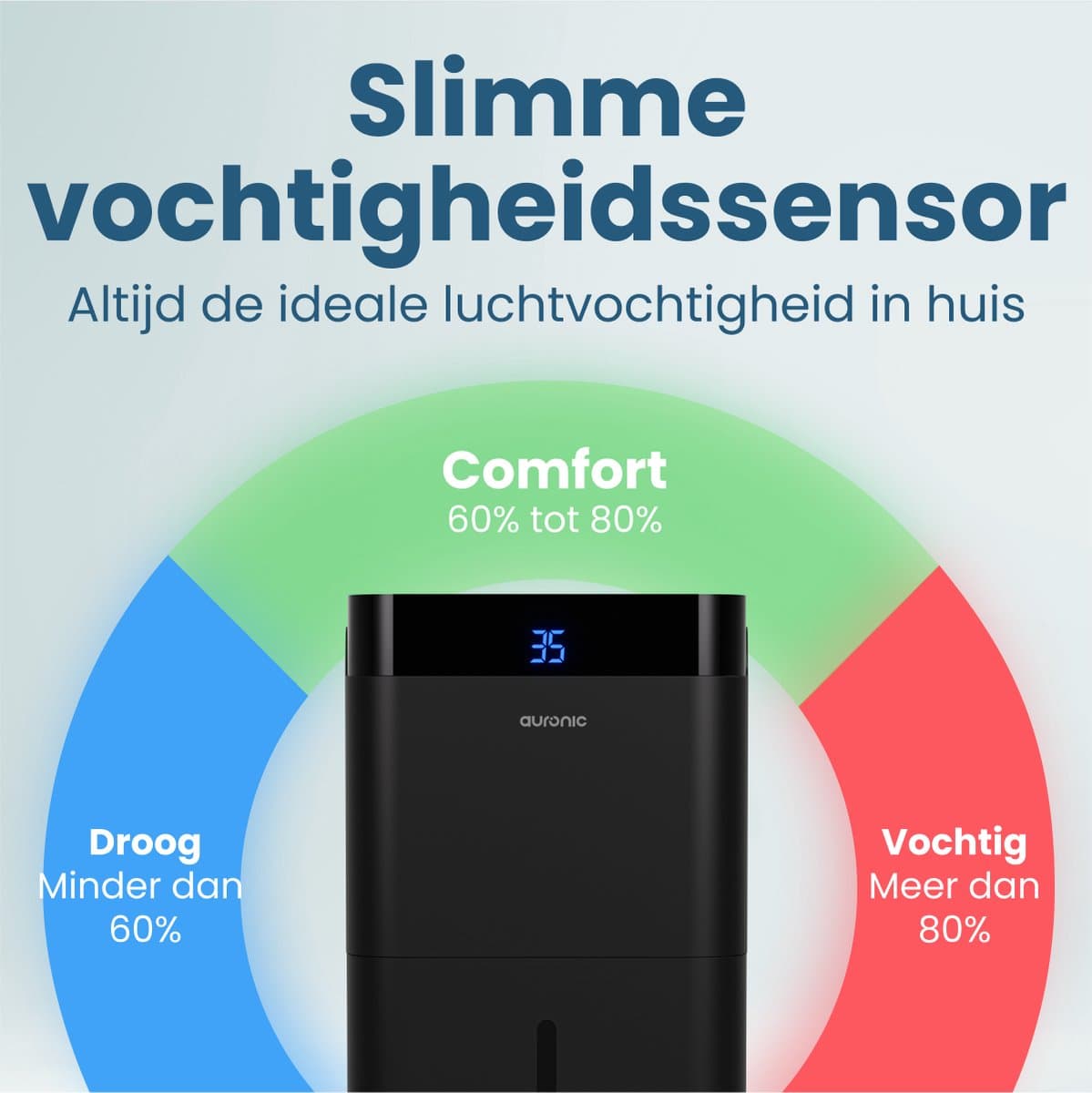 Auronic Luchtontvochtiger en Luchtreiniger - Best Plus Series - Ontvochtigt 30L per dag - 5L Waterreservoir - Slaapkamer, Badkamer, Woonkamer en Kantoor - Vochtopnemer voor in Huis - Zwart thumbnail 5
