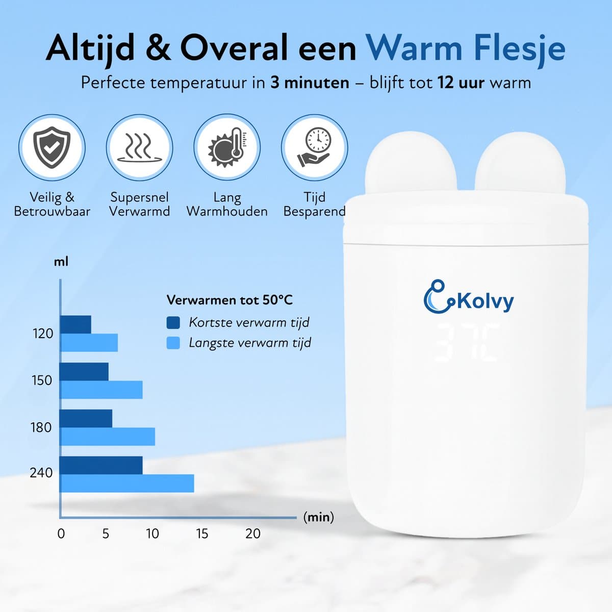 Kolvy® Flessenwarmer Onderweg - Intelligente Flesverwarmer - Bottle Warmer - 4 Temperatuurniveaus - Draadloos - Inclusief 3 Adapters - USB Oplaadbaar thumbnail 4