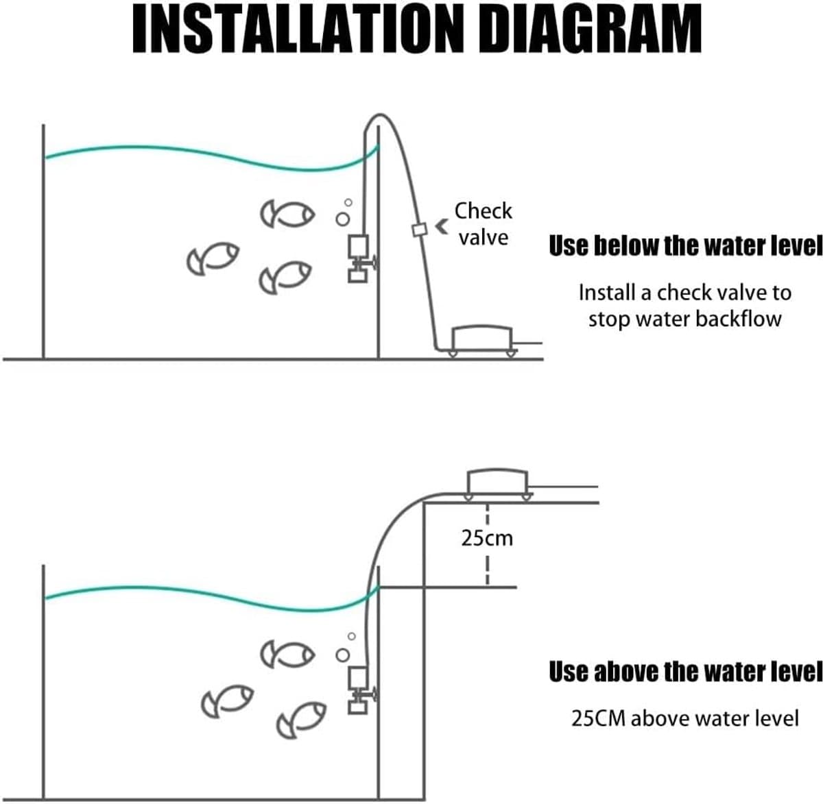 VHV - 2 Aquarium filter - Sponsfilter - Binnenfilter - Luchtfilter - Zuurstofvoorziening - Met slang - Voor kleine aquaria en garnalen - Nano aquarium - Zwart thumbnail 4
