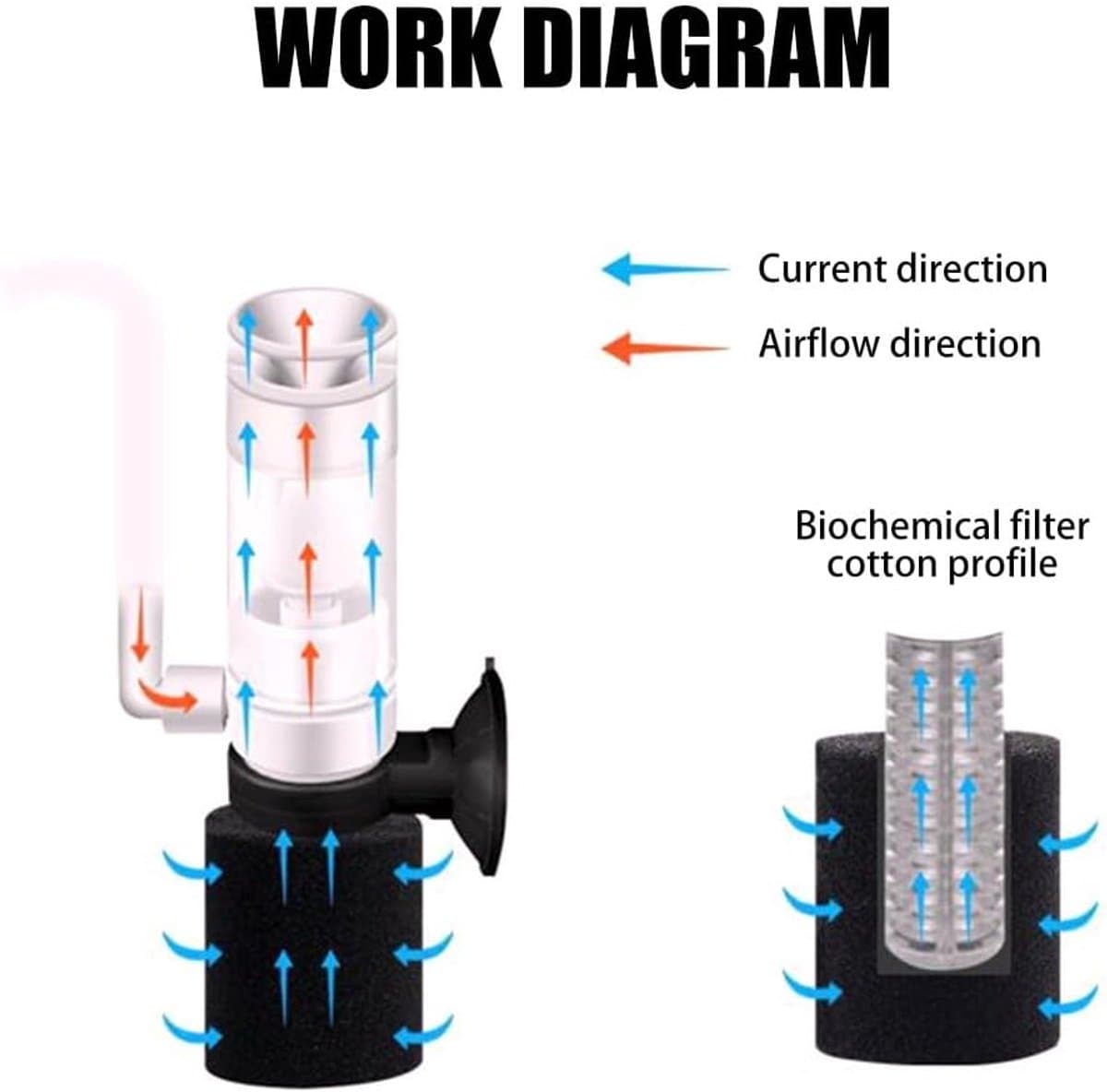 VHV - 2 Aquarium filter - Sponsfilter - Binnenfilter - Luchtfilter - Zuurstofvoorziening - Met slang - Voor kleine aquaria en garnalen - Nano aquarium - Zwart thumbnail 3