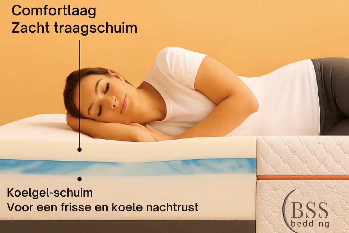 BSS Bedding Elite - Matras - 160x200 - 7-Zone Memory Foam - 22 cm Dikte thumbnail 5