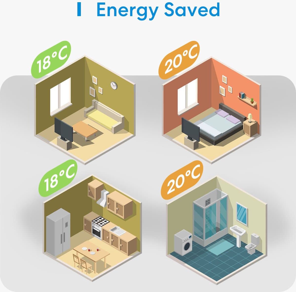 Meross Smart Wifi Thermostaat Voor Homekit Afstandsbediening Van De Verwarming thumbnail 7