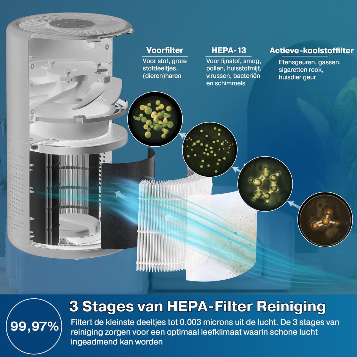 Erikssøn Luchtreiniger Prime - Met Hepa Filter 2x - 70 m3/u - Vermindert Stof En Pollen - Air Purifier - Wit thumbnail 3