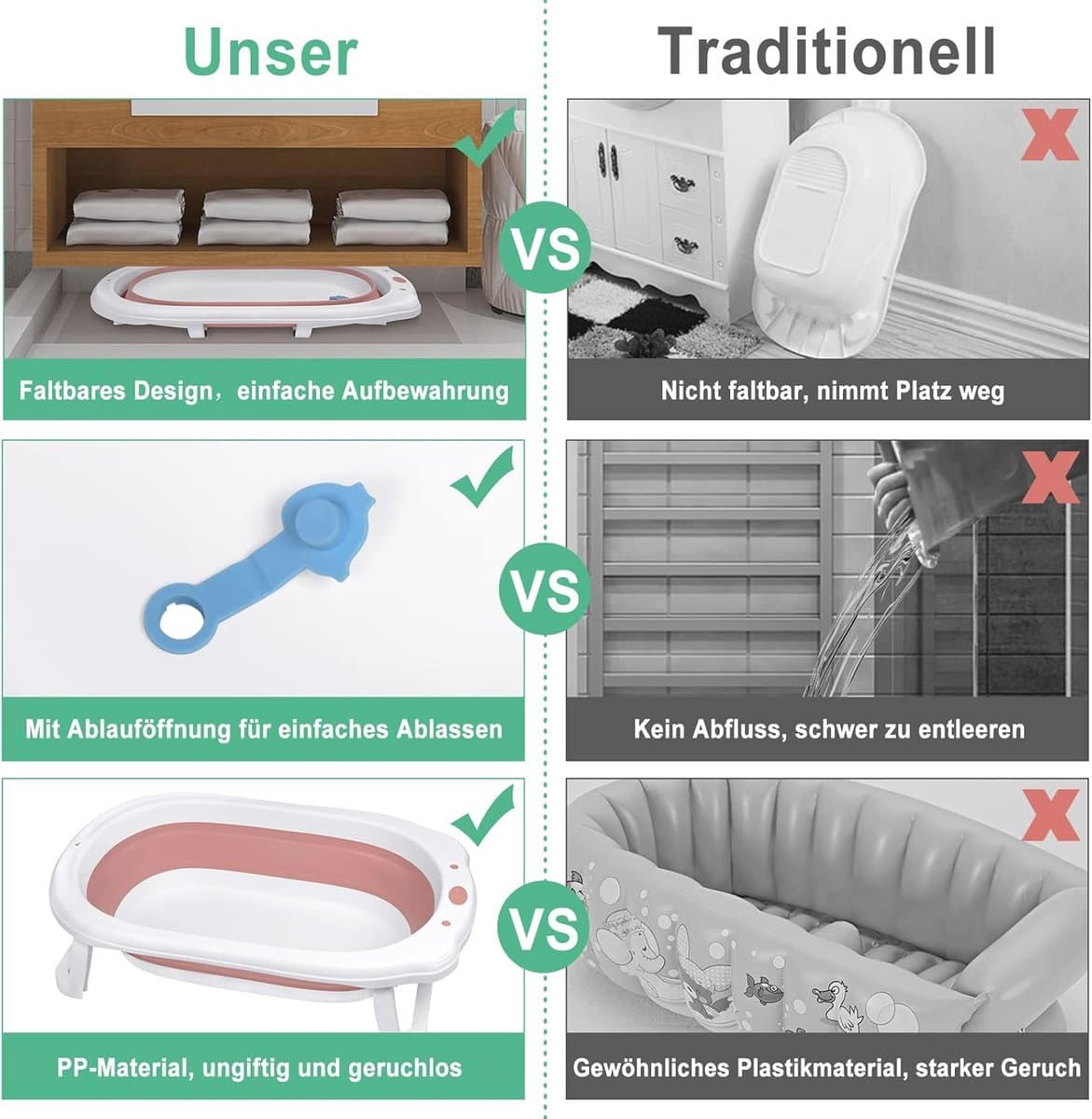 Opvouwbare babybadkuip - Antislip en ergonomisch voor pasgeborenen tot peuters thumbnail 6