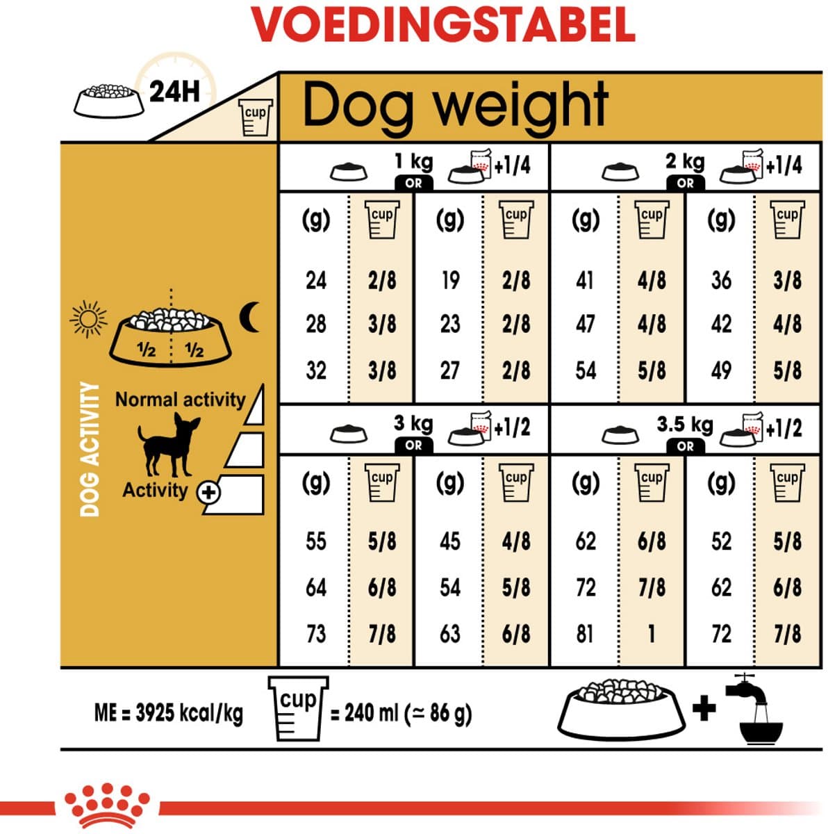 Royal Canin Chihuahua 1.5kg - voer voor kleine kaakjes thumbnail 4