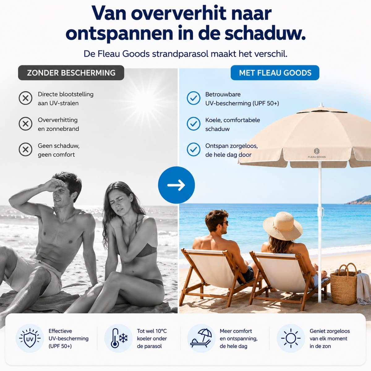 Fleau Goods Strandparasol - Parasol Strand / Tuin - Diameter 180 cm - Verstelbaar - UV Bescherming - Stokparasol - Tuinparasol - Met Draagtas - Beige thumbnail 4