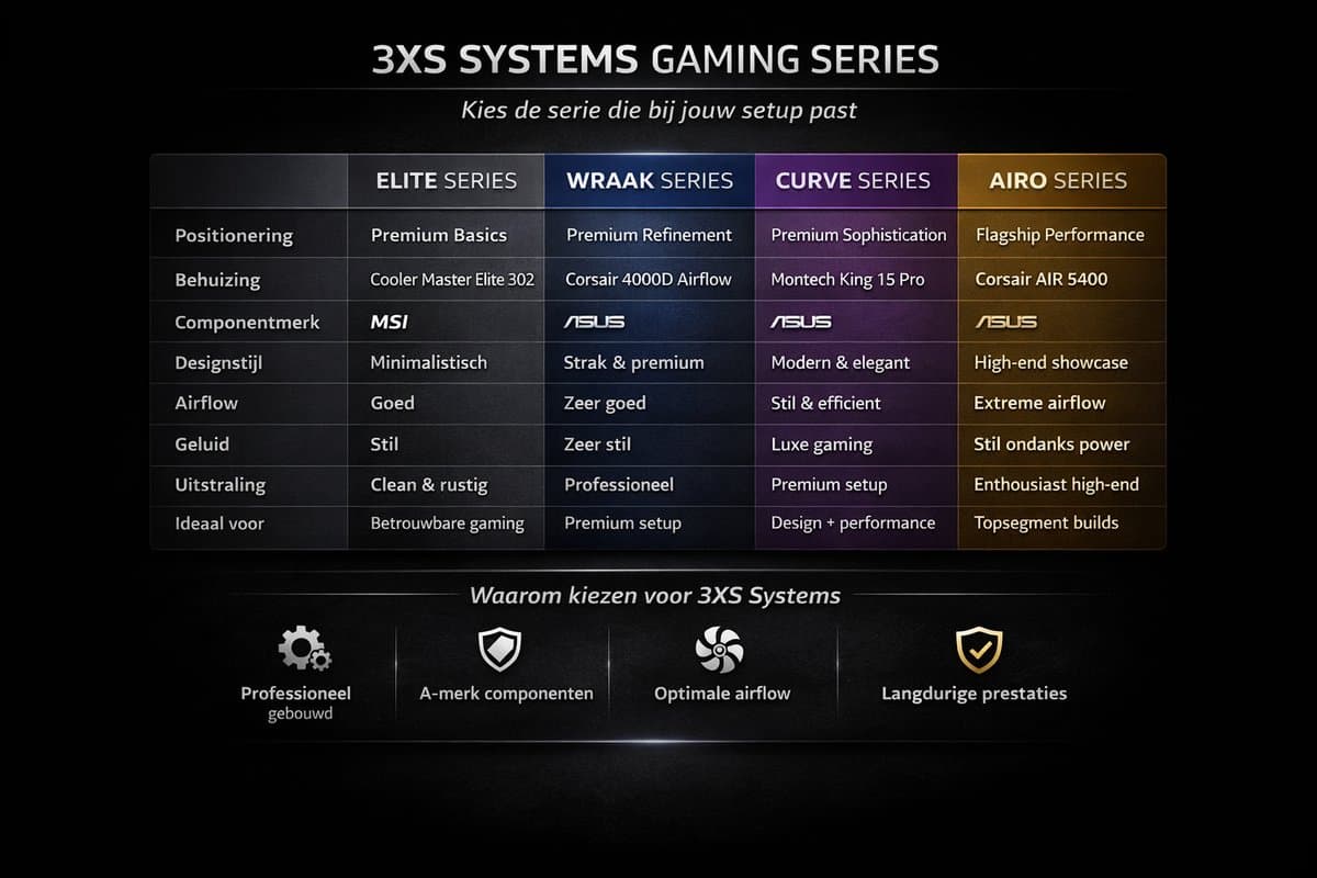 Scan 3XS Systems Elite – Stage 1 Gaming PC – MSI RTX 5060 8GB – Ryzen 5 8400F – Corsair DDR5 16GB – MSI 1TB SSD – 1080p High – 1440p Entry Gaming thumbnail 6