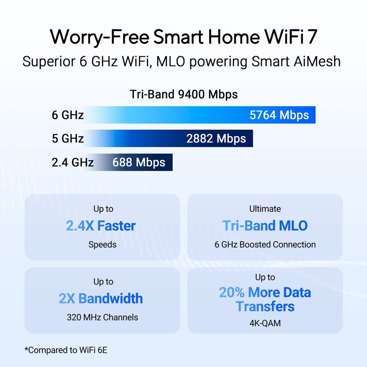 ASUS RT-BE90U BE9400: WiFi 7 tri-band router met quad 2.5G-poorten thumbnail 4