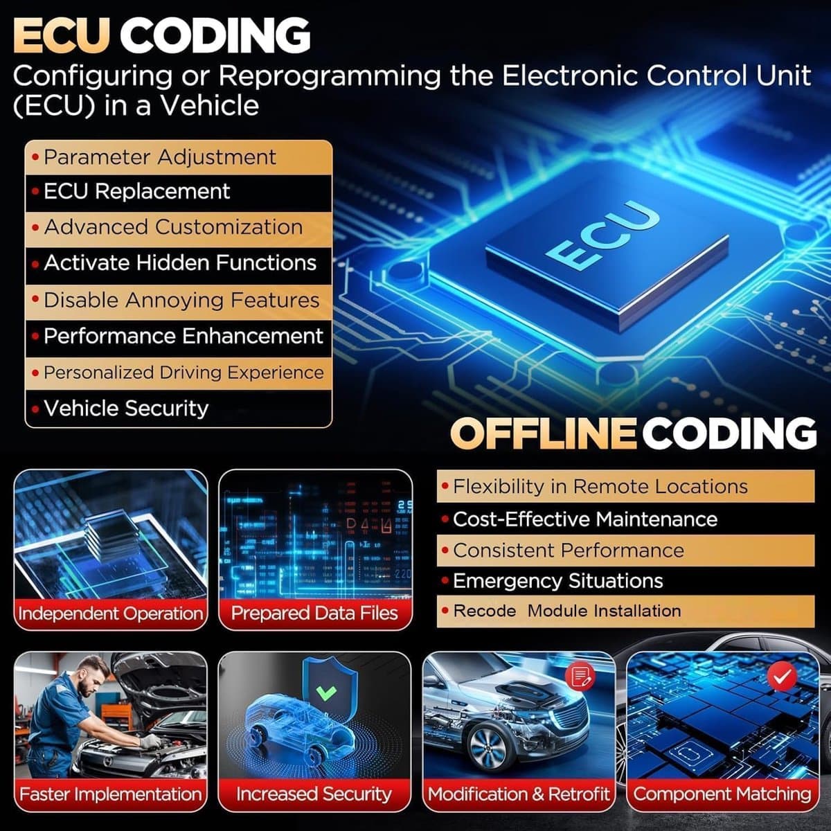 Autodiagnose Apparatuur – OBD2 Scanner – Diagnoseapparaat Auto – Auto Uitleesapparaat – Codelezer Voertuig – Bi-directionele Besturing – Online ECU Codering thumbnail 4