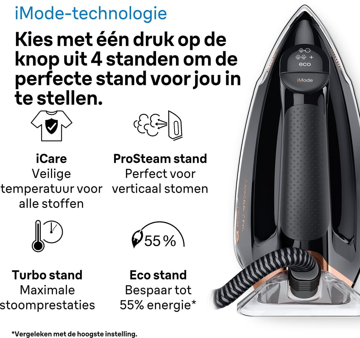 Braun CareStyle 7 Pro IS7286BK stoomgenerator met iCare thumbnail 6