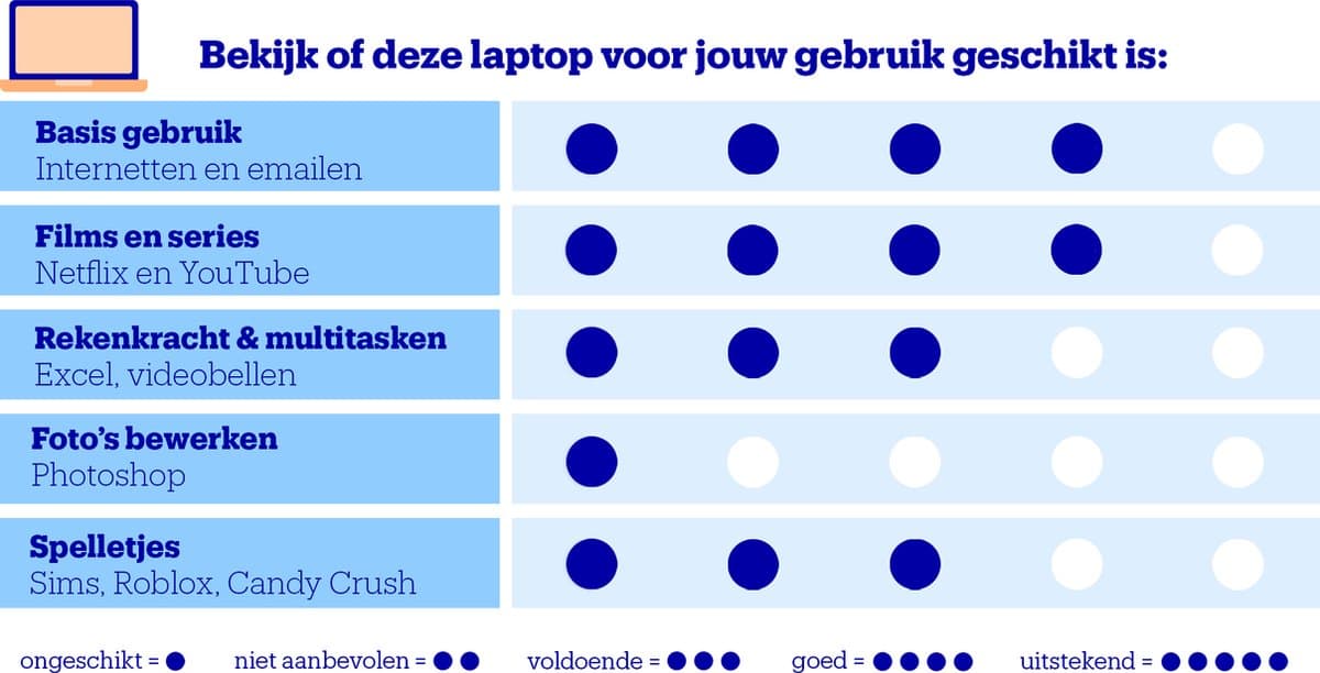 Asus Vivobook 14 - Compact, snel en geschikt voor dagelijks werk thumbnail 3