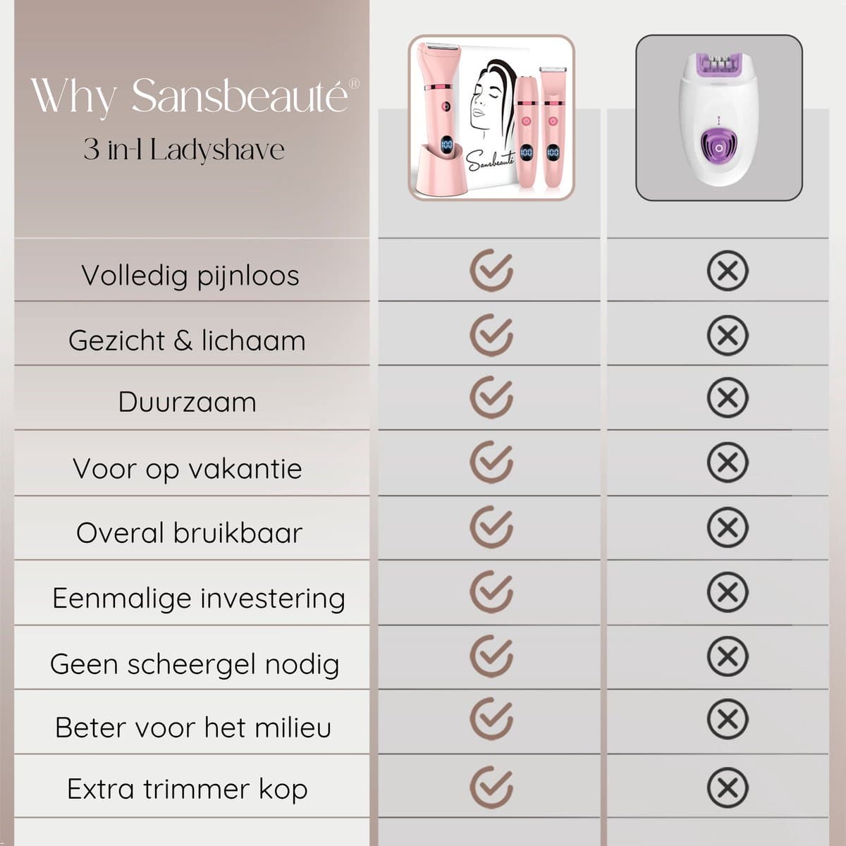 3-in-1 Ladyshave met Display - Gezicht - Oksels - Benen - Bikinilijn - Sansbeauté® - Scheerapparaat Vrouw - Ontharingsapparaa - Gezichtsontharing Dames - Trimmer Vrouw Intiem - Ladyshaves Bikini - USB Oplaadbaar thumbnail 5