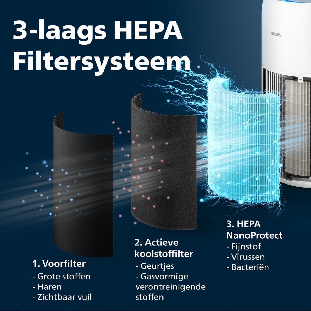 Philips PureProtect 2200 Series - Luchtreiniger - CADR 420m3/u - Ruimtes tot 109m2 - 3 Laags HEPA Filtratie - Air+ App - Ultrastil - Nachtlampje - Wit - AC2220/10 thumbnail 4
