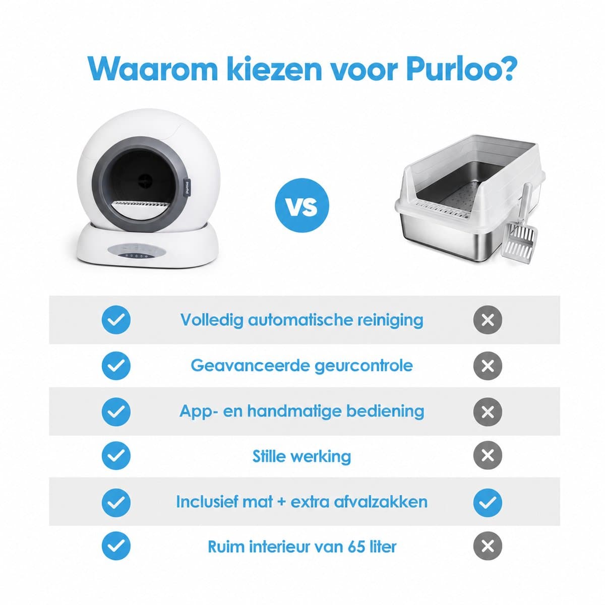 Purloo Automatische Kattenbak 65L XXL - Zelfreinigend thumbnail 7